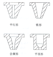 光纖激光切割的工藝參數及規(guī)律
